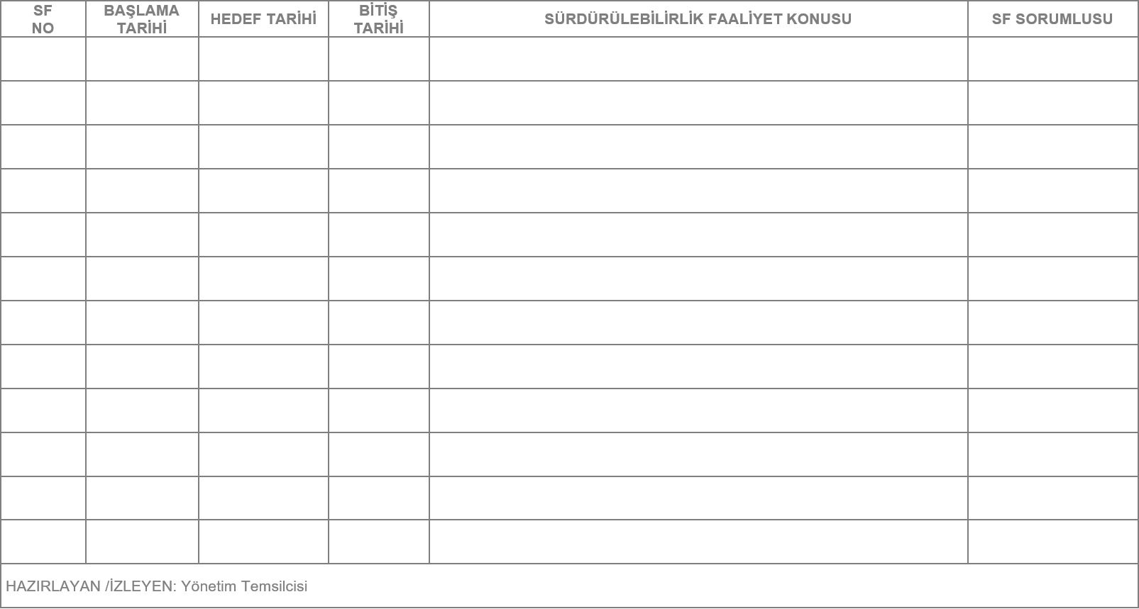 SÜRDÜRÜLEBİLİRLİK FAALİYET İZLEME FORMU